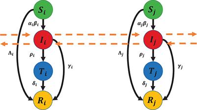 Optimal vaccination control for COVID-19 in a metapopulation model: a case of the Philippines